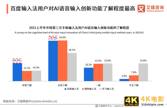 中国第三方手机输入法行业报告：2021年用户规模预计达7.81亿人-第16张图片-90博客网