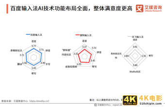 中国第三方手机输入法行业报告：2021年用户规模预计达7.81亿人-第19张图片-90博客网