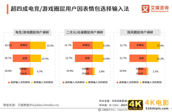 中国第三方手机输入法行业报告：2021年用户规模预计达7.81亿人-第23张图片-90博客网