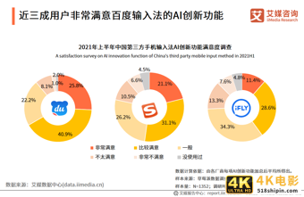 中国第三方手机输入法行业报告：2021年用户规模预计达7.81亿人-第20张图片-90博客网