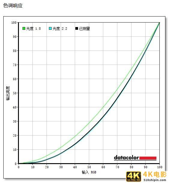 优派VX2778-2K-HD-2显示器评测：2K好色彩-第28张图片-90博客网