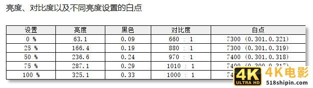 优派VX2778-2K-HD-2显示器评测：2K好色彩-第30张图片-90博客网
