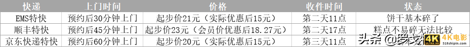 中国邮政提速后能否追上顺丰、京东快递？我们做了一个测试-第3张图片-90博客网