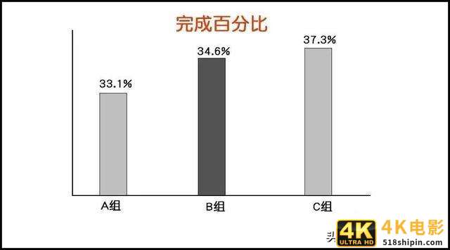 短视频提高点赞量的1个公式，2个维度-第4张图片-90博客网