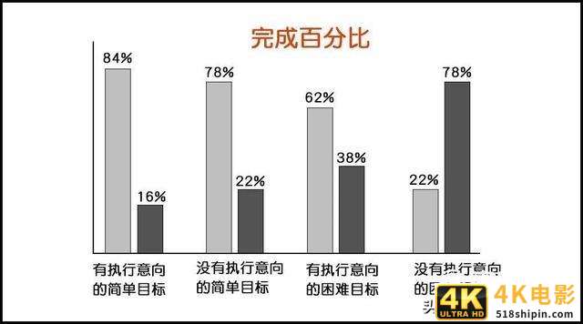 短视频提高点赞量的1个公式，2个维度-第8张图片-90博客网