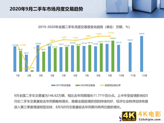汽车之家加码天天拍车，万亿二手车市场洗牌-第3张图片-90博客网