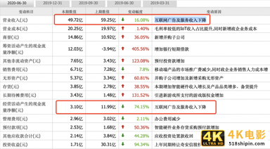 两年市值蒸发3000亿，业绩大跌72%，三六零终将被谁颠覆？-第6张图片-90博客网