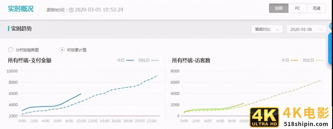 卧底100个微信群后，我总结了微信社群卖课的8个套路-第13张图片-90博客网