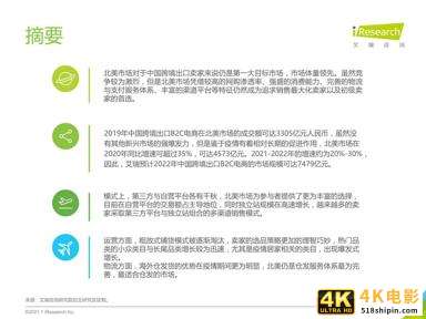 2020-2021年中国跨境出口B2C电商年度发展报告-第3张图片-90博客网