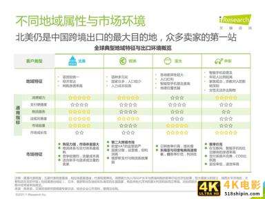 2020-2021年中国跨境出口B2C电商年度发展报告-第6张图片-90博客网