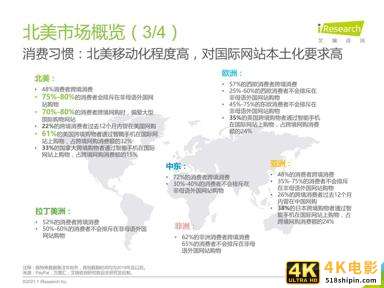 2020-2021年中国跨境出口B2C电商年度发展报告-第9张图片-90博客网