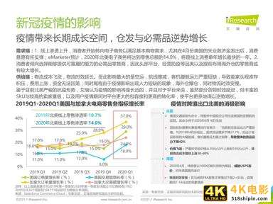 2020-2021年中国跨境出口B2C电商年度发展报告-第17张图片-90博客网