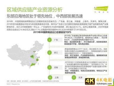 2020-2021年中国跨境出口B2C电商年度发展报告-第24张图片-90博客网