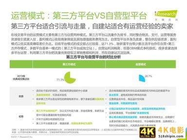 2020-2021年中国跨境出口B2C电商年度发展报告-第22张图片-90博客网
