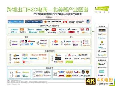 2020-2021年中国跨境出口B2C电商年度发展报告-第21张图片-90博客网