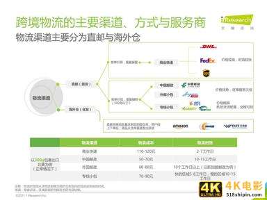 2020-2021年中国跨境出口B2C电商年度发展报告-第30张图片-90博客网