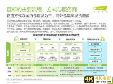 2020-2021年中国跨境出口B2C电商年度发展报告-第31张图片-90博客网
