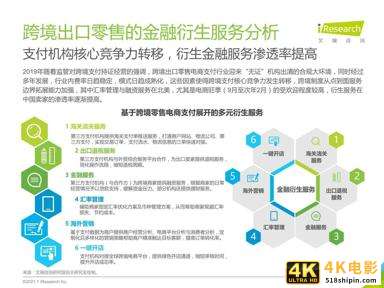 2020-2021年中国跨境出口B2C电商年度发展报告-第36张图片-90博客网
