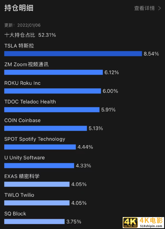 大跌45%！曾掌管3000亿的“女巴菲特”，跌落神坛-第3张图片-90博客网