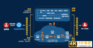 百世Q3季报发布：精减快递后，供应链融合是条生路么？-第4张图片-90博客网