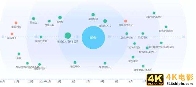 龙城老板会：细分领域项目之瑜伽社群打造，小白也学得会-第3张图片-90博客网