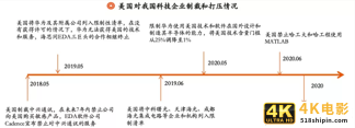 热钱涌入，大牌押宝，工业软件能弯道超车吗？-第1张图片-90博客网