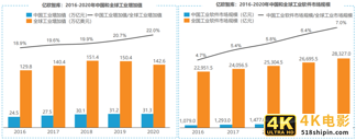 热钱涌入，大牌押宝，工业软件能弯道超车吗？-第4张图片-90博客网