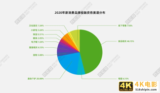 盘点2020十大融资过亿新品牌：如何提升品牌力？-第2张图片-90博客网