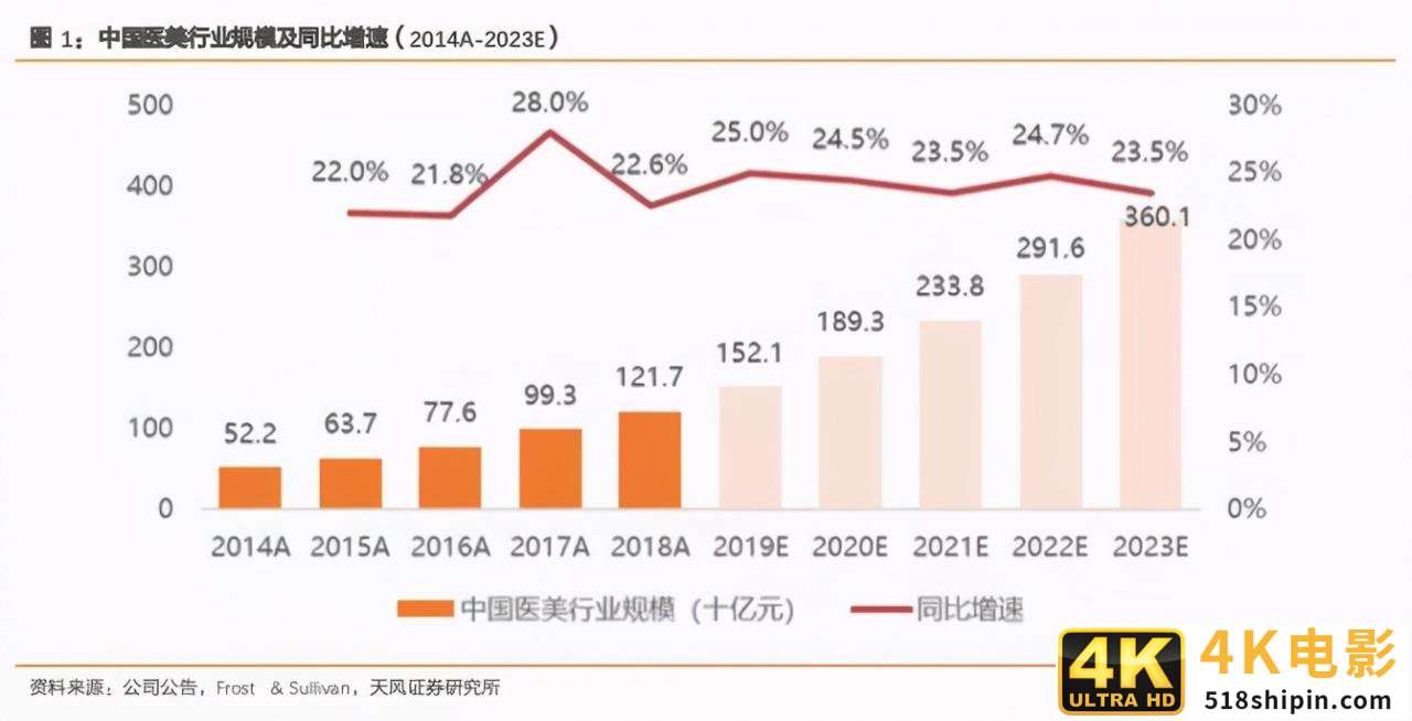 为什么人人说双十一医美狂欢节的主场在新氧？-第2张图片-90博客网