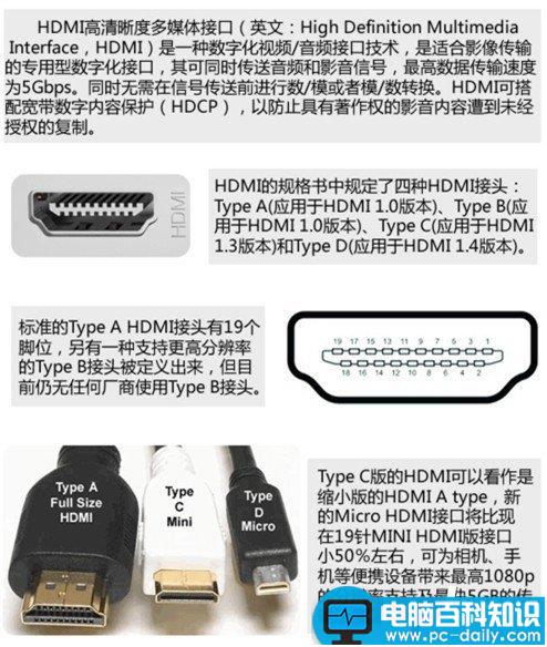 hdmi接口是什么意思？hdmi又是什么意思？-第1张图片-90博客网