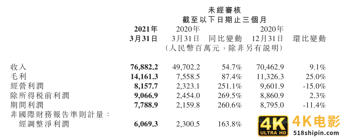 进化中的小米：从“手机 X AIoT”到“汽车 X AIoT”-第1张图片-90博客网