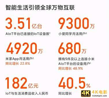 进化中的小米：从“手机 X AIoT”到“汽车 X AIoT”-第2张图片-90博客网