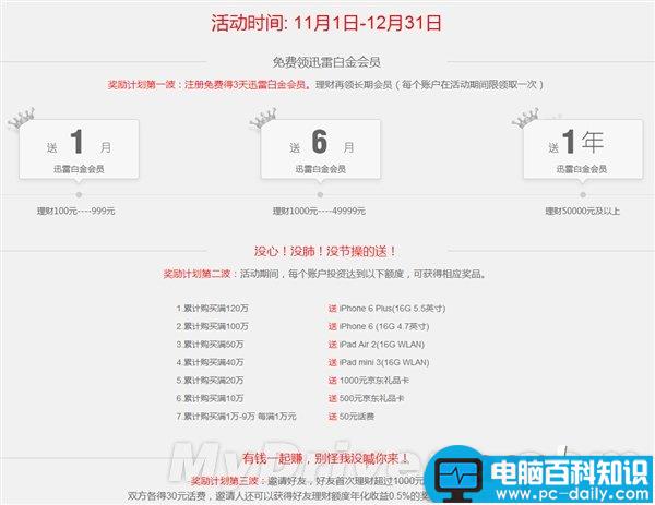 迅雷联合网利宝推理财产品：3倍余额宝收益+1%-第2张图片-90博客网
