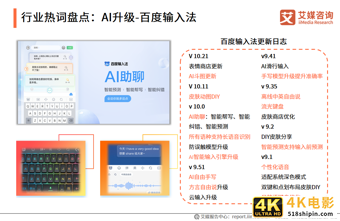 第三方手机输入法报告:用户规模超7.5亿,AI创新功能受认可-第5张图片-90博客网 第三方手机输入法报告:用户规模超7.5亿,AI创新功能受认可-第5张图片-90博客网
