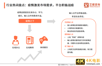 第三方手机输入法报告:用户规模超7.5亿,AI创新功能受认可-第3张图片-90博客网 第三方手机输入法报告:用户规模超7.5亿,AI创新功能受认可-第3张图片-90博客网