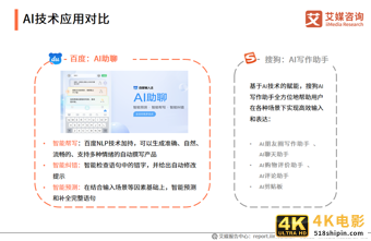 第三方手机输入法报告:用户规模超7.5亿,AI创新功能受认可-第10张图片-90博客网 第三方手机输入法报告:用户规模超7.5亿,AI创新功能受认可-第10张图片-90博客网