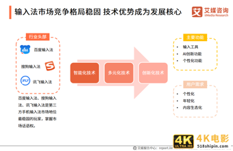 第三方手机输入法报告:用户规模超7.5亿,AI创新功能受认可-第22张图片-90博客网 第三方手机输入法报告:用户规模超7.5亿,AI创新功能受认可-第22张图片-90博客网