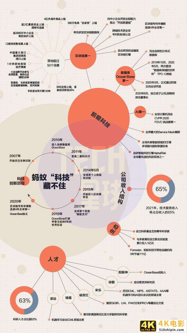 从金服到科技，支付宝母公司更名有何深意？-第4张图片-90博客网