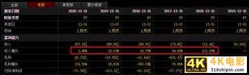 会员增长停滞，全年亏损达70亿！爱奇艺要向何方？-第3张图片-90博客网