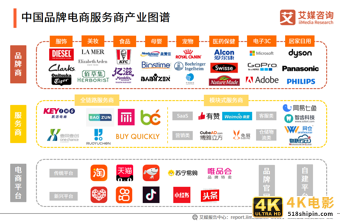中国品牌电商服务商行业报告:2021年市场规模接近3000亿元-第5张图片-90博客网 中国品牌电商服务商行业报告:2021年市场规模接近3000亿元-第5张图片-90博客网