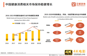 中国品牌电商服务商行业报告:2021年市场规模接近3000亿元-第24张图片-90博客网 中国品牌电商服务商行业报告:2021年市场规模接近3000亿元-第24张图片-90博客网