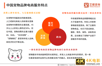 中国品牌电商服务商行业报告:2021年市场规模接近3000亿元-第21张图片-90博客网 中国品牌电商服务商行业报告:2021年市场规模接近3000亿元-第21张图片-90博客网
