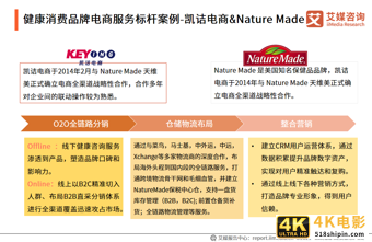 中国品牌电商服务商行业报告:2021年市场规模接近3000亿元-第28张图片-90博客网 中国品牌电商服务商行业报告:2021年市场规模接近3000亿元-第28张图片-90博客网