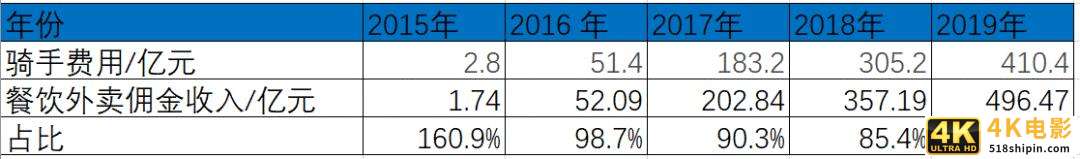 他们倒在美团降佣前夜-第1张图片-90博客网