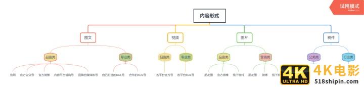 中小企业新基建指南——中小企业品牌、公关、内容等基础体系建设方法论-第8张图片-90博客网