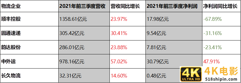 与艰难厮杀的物流比，供应链企业为什么又大又赚钱-第1张图片-90博客网