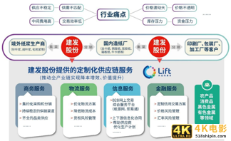 与艰难厮杀的物流比，供应链企业为什么又大又赚钱-第7张图片-90博客网