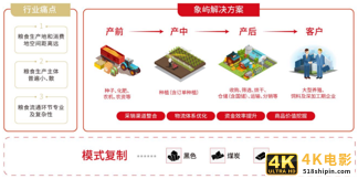 与艰难厮杀的物流比，供应链企业为什么又大又赚钱-第6张图片-90博客网