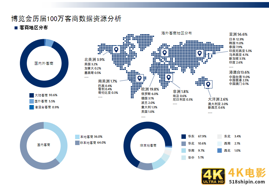 2021义乌电商博览会4月来袭，参展还可安排，参观报名已开通-第5张图片-90博客网