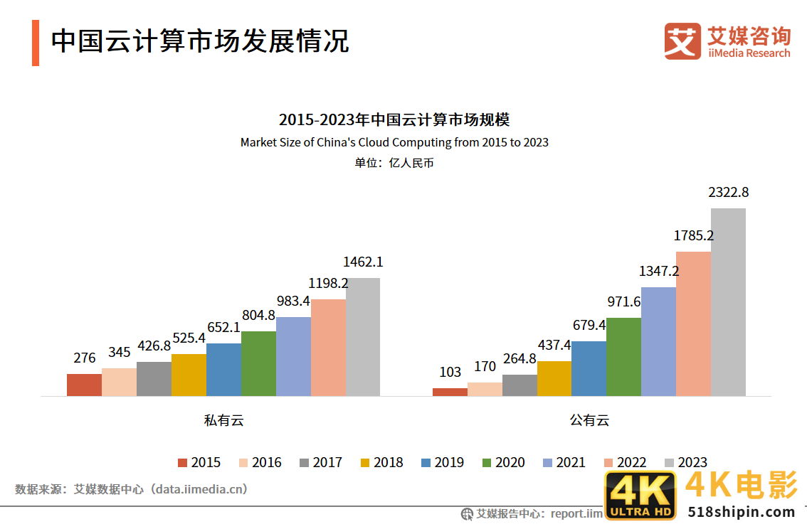 云计算报告：2021年市场规模将达2330.6亿，混合云已成大势所趋-第4张图片-90博客网